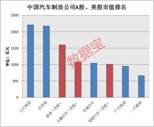 美国汽车最后利润多少